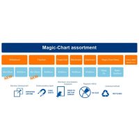 Folii electrostatice Magic Chart
